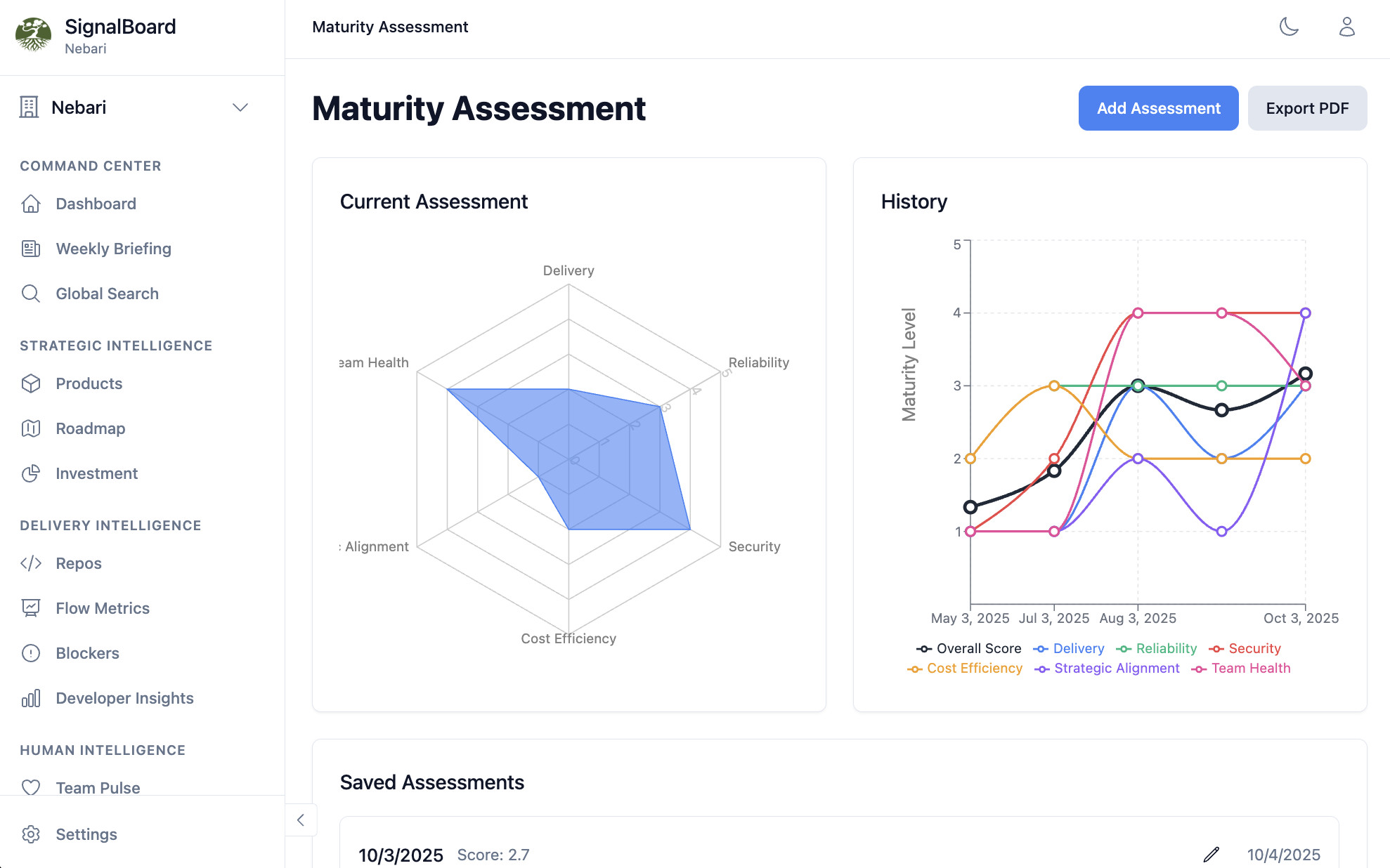 SignalBoard Maturity Assessment Dashboard